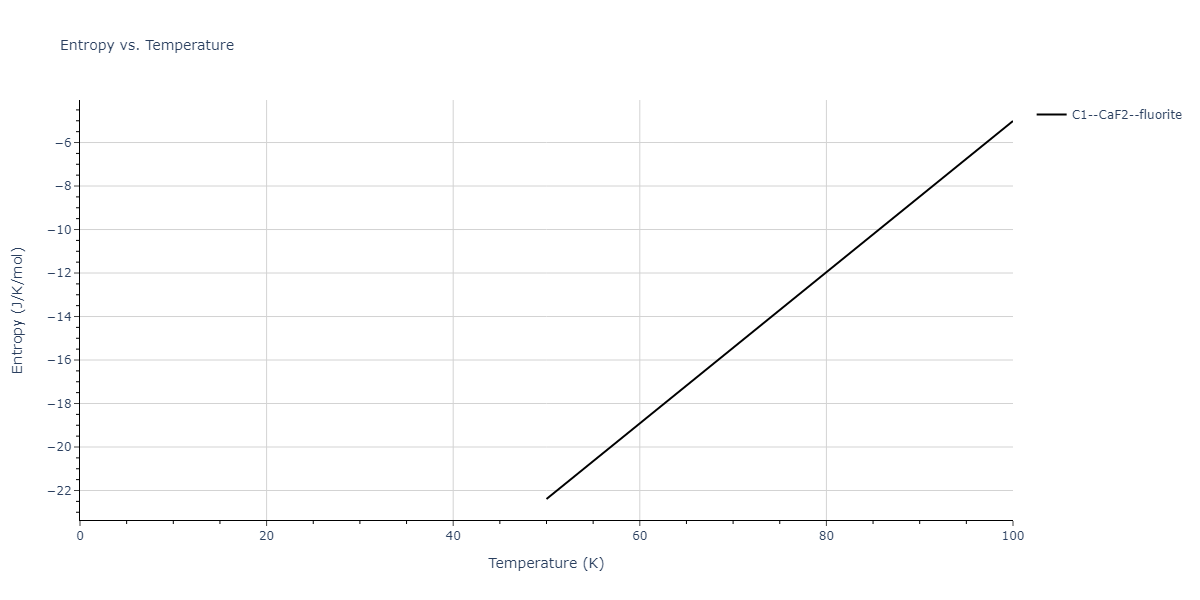 2002--Mishin-Y--Ni-Al--LAMMPS--ipr1/mdthermo.Al2Ni.S