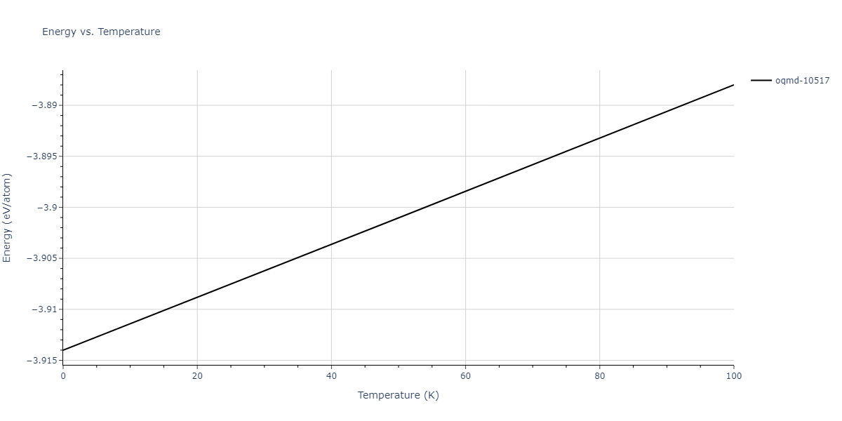 2002--Mishin-Y--Ni-Al--LAMMPS--ipr1/mdthermo.Al3Ni.U