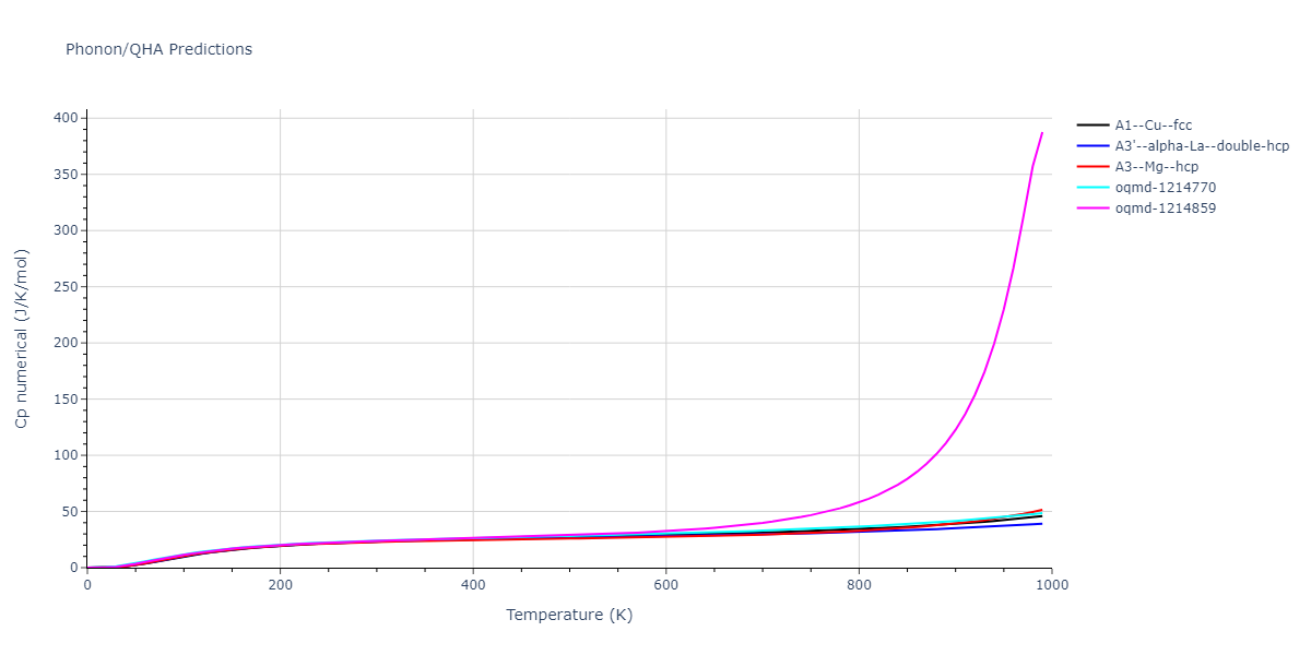 2002--Mishin-Y--Ni-Al--LAMMPS--ipr1/phonon.Al.Cp-num.png