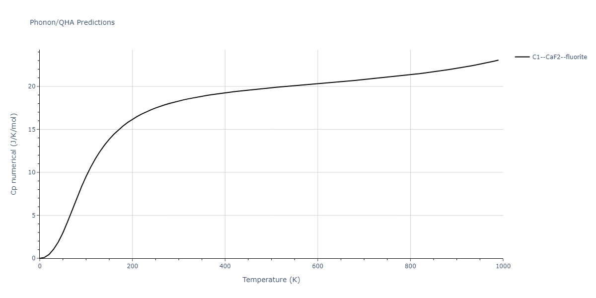 2002--Mishin-Y--Ni-Al--LAMMPS--ipr1/phonon.Al2Ni.Cp-num.png