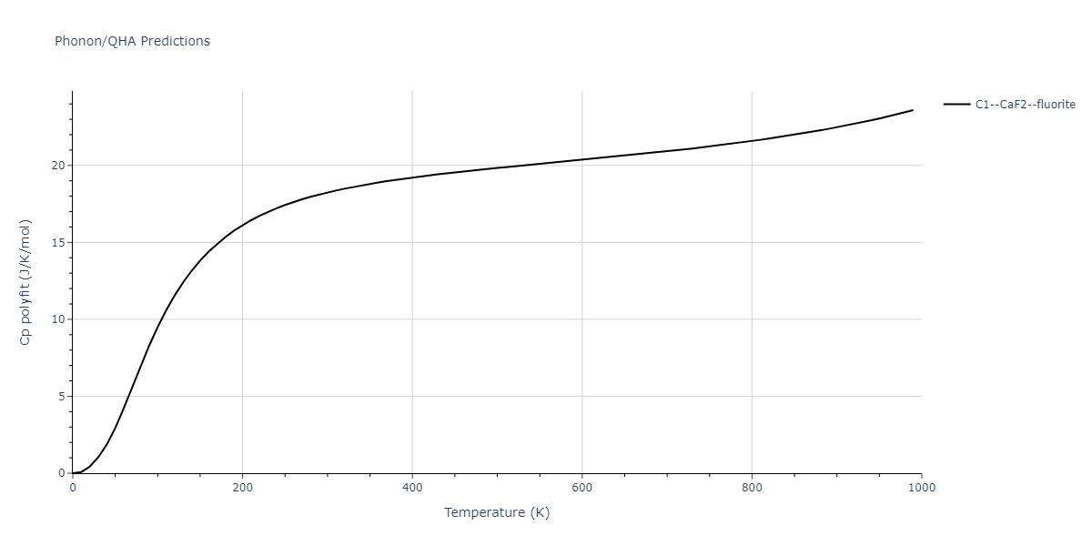 2002--Mishin-Y--Ni-Al--LAMMPS--ipr1/phonon.Al2Ni.Cp-poly.png