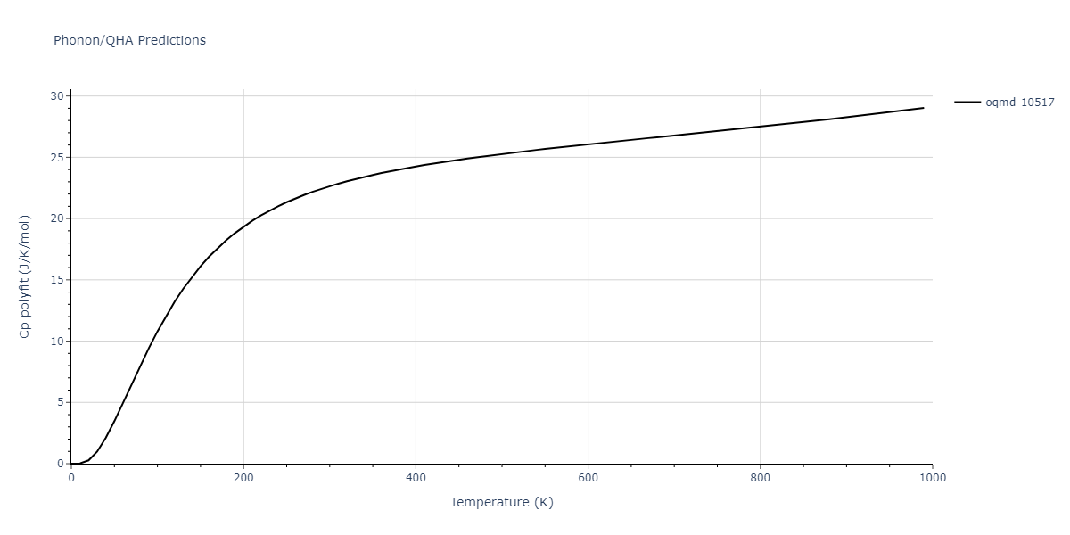 2002--Mishin-Y--Ni-Al--LAMMPS--ipr1/phonon.Al3Ni.Cp-poly.png