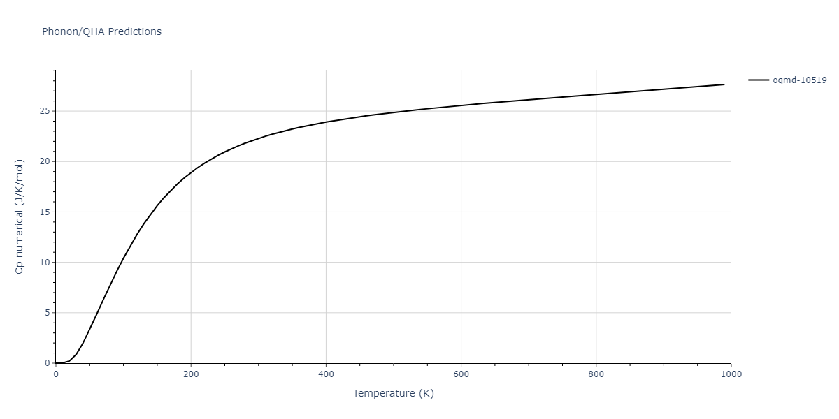 2002--Mishin-Y--Ni-Al--LAMMPS--ipr1/phonon.Al4Ni3.Cp-num.png