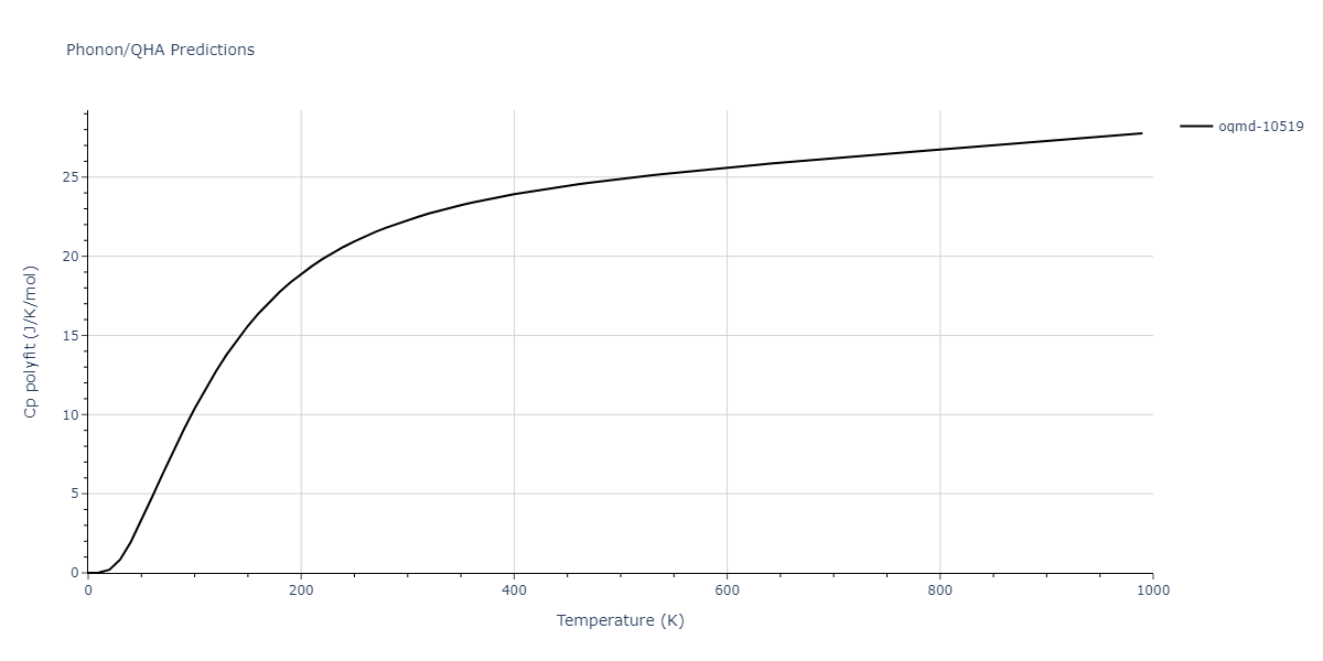 2002--Mishin-Y--Ni-Al--LAMMPS--ipr1/phonon.Al4Ni3.Cp-poly.png
