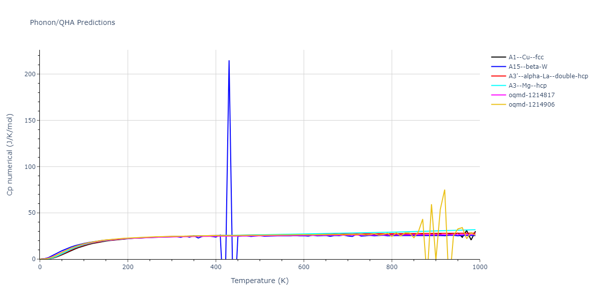 2002--Mishin-Y--Ni-Al--LAMMPS--ipr1/phonon.Ni.Cp-num.png