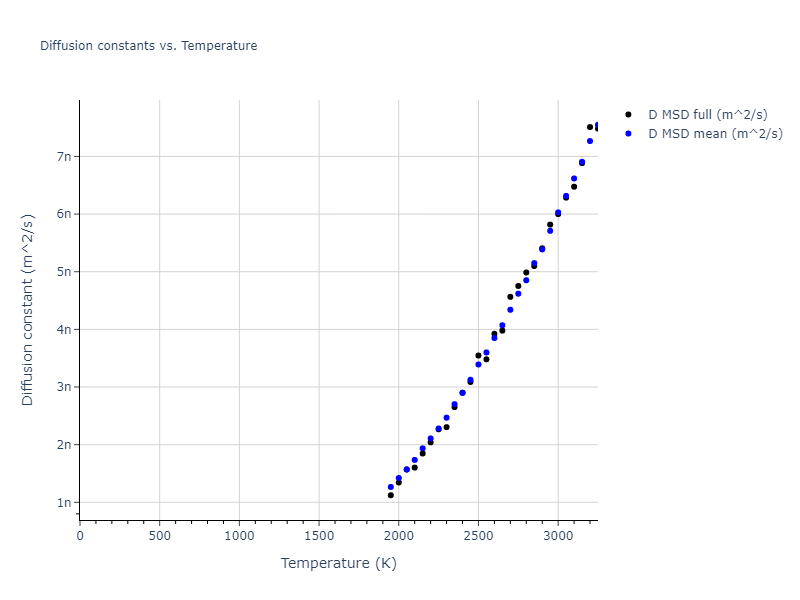 2003--Han-S--V--LAMMPS--ipr1/mdliquid.V.D