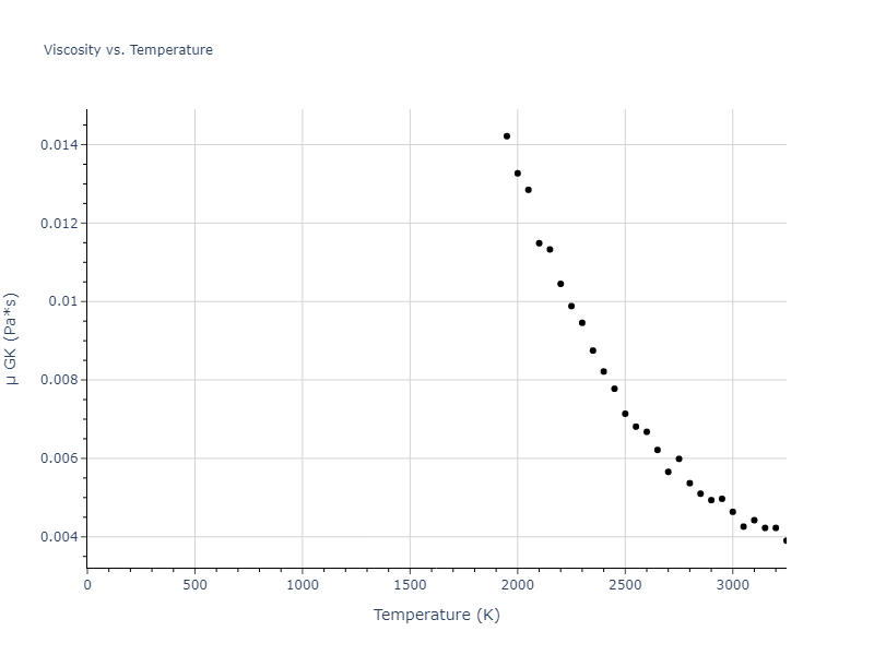 2003--Han-S--V--LAMMPS--ipr1/mdliquid.V.mu