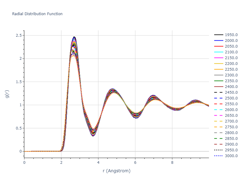 2003--Han-S--V--LAMMPS--ipr1/mdliquid.V.rdf