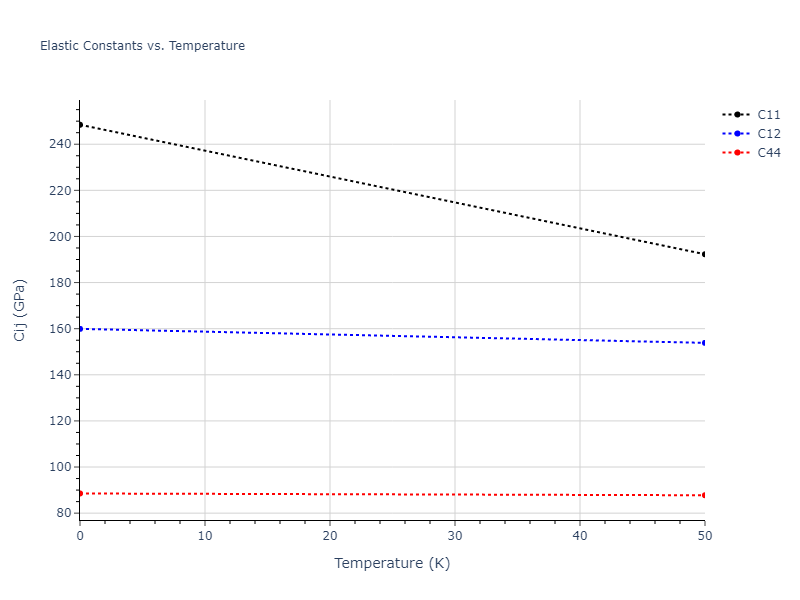 2003--Han-S--V--LAMMPS--ipr1//mdsolid.V.A1--Cu--fcc.49f2d682.Cij