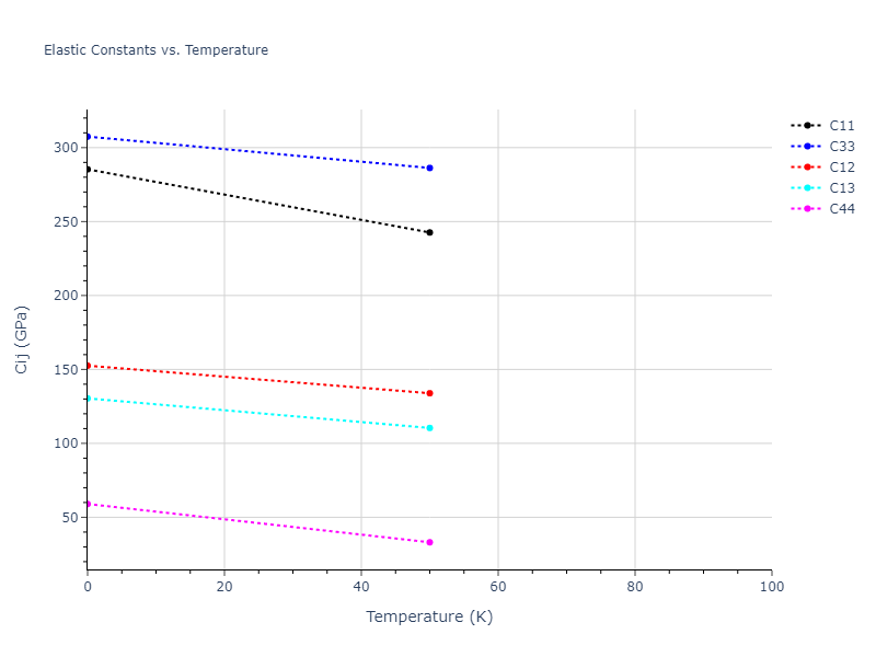 2003--Han-S--V--LAMMPS--ipr1//mdsolid.V.A3'--alpha-La--double-hcp.2a95ba35.Cij