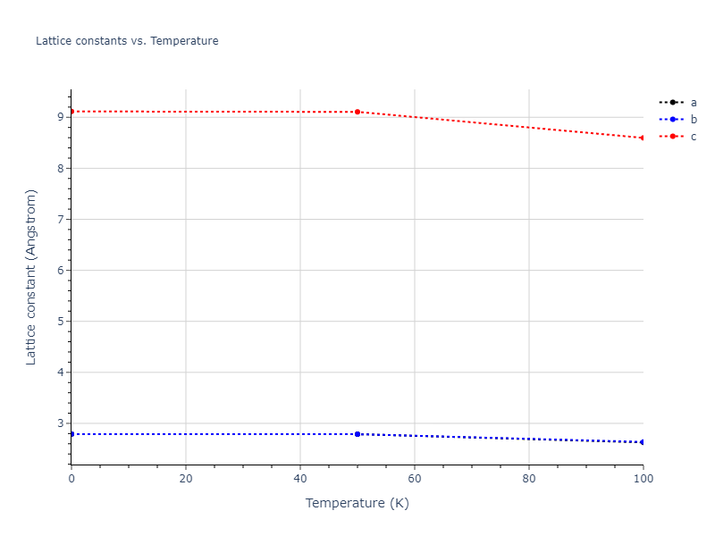 2003--Han-S--V--LAMMPS--ipr1/mdsolid.V.A3'--alpha-La--double-hcp.2a95ba35.a