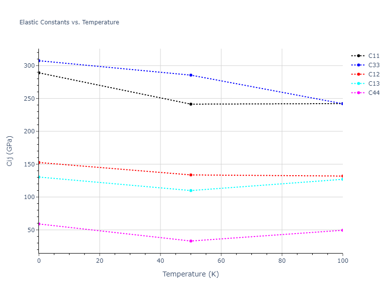 2003--Han-S--V--LAMMPS--ipr1//mdsolid.V.A3--Mg--hcp.88045797.Cij