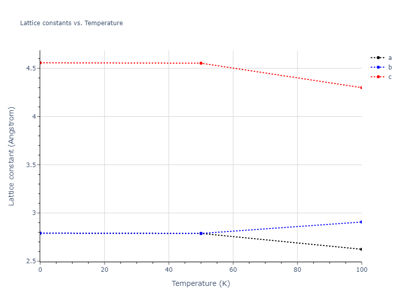 2003--Han-S--V--LAMMPS--ipr1/mdsolid.V.A3--Mg--hcp.88045797.a