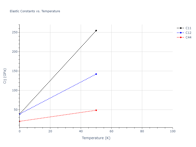 2003--Han-S--V--LAMMPS--ipr1//mdsolid.V.A4--C--dc.33a2a00b.Cij