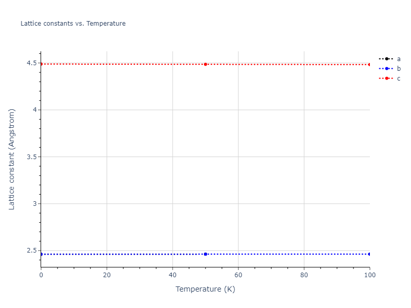 2003--Han-S--V--LAMMPS--ipr1/mdsolid.V.A6--In--bct.439a6143.a