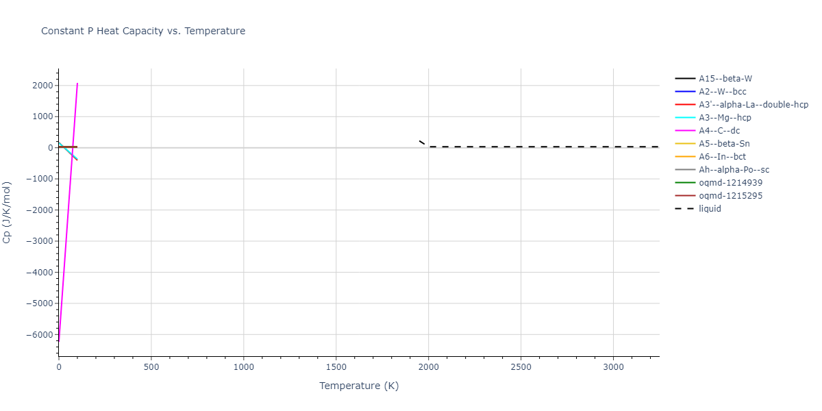 2003--Han-S--V--LAMMPS--ipr1/mdthermo.V.Cp