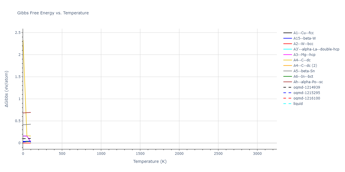 2003--Han-S--V--LAMMPS--ipr1/mdthermo.V.G