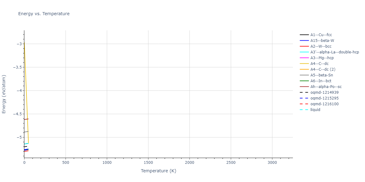 EAM_Dynamo_HanZepedaAckland_2003_V__MO_411020944797_000/mdthermo.V.U