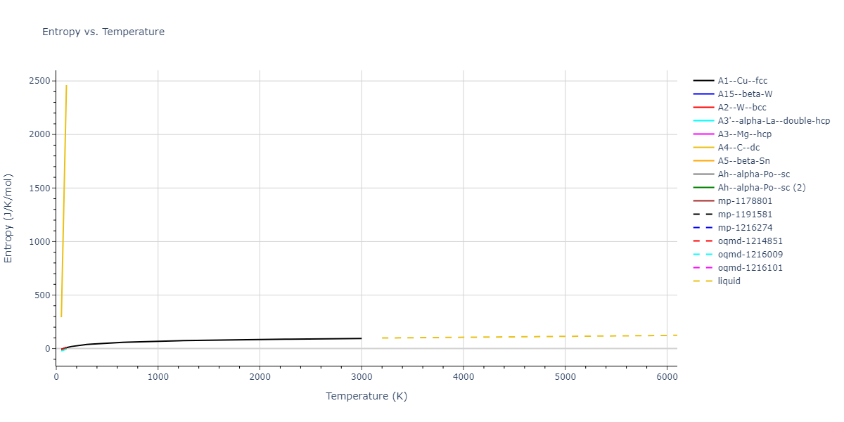 2003--Han-S--W--LAMMPS--ipr1/mdthermo.W.S