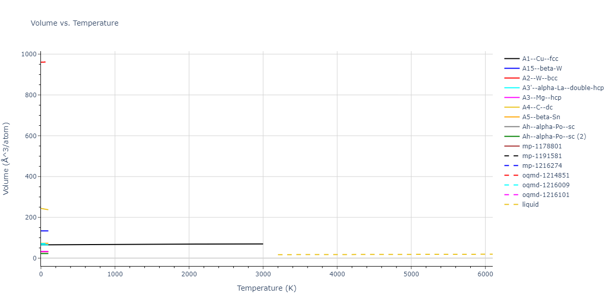 2003--Han-S--W--LAMMPS--ipr1/mdthermo.W.V