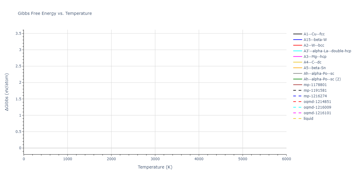 EAM_Dynamo_Ackland_2003_W__MO_141627196590_005/mdthermo.W.G