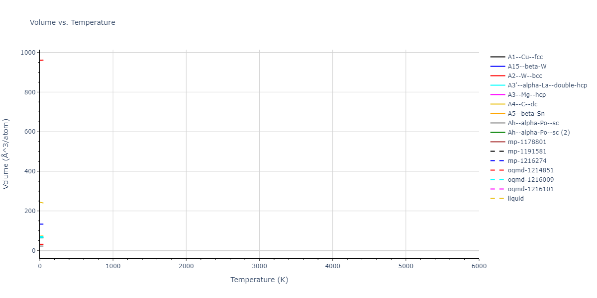 EAM_Dynamo_Ackland_2003_W__MO_141627196590_005/mdthermo.W.V