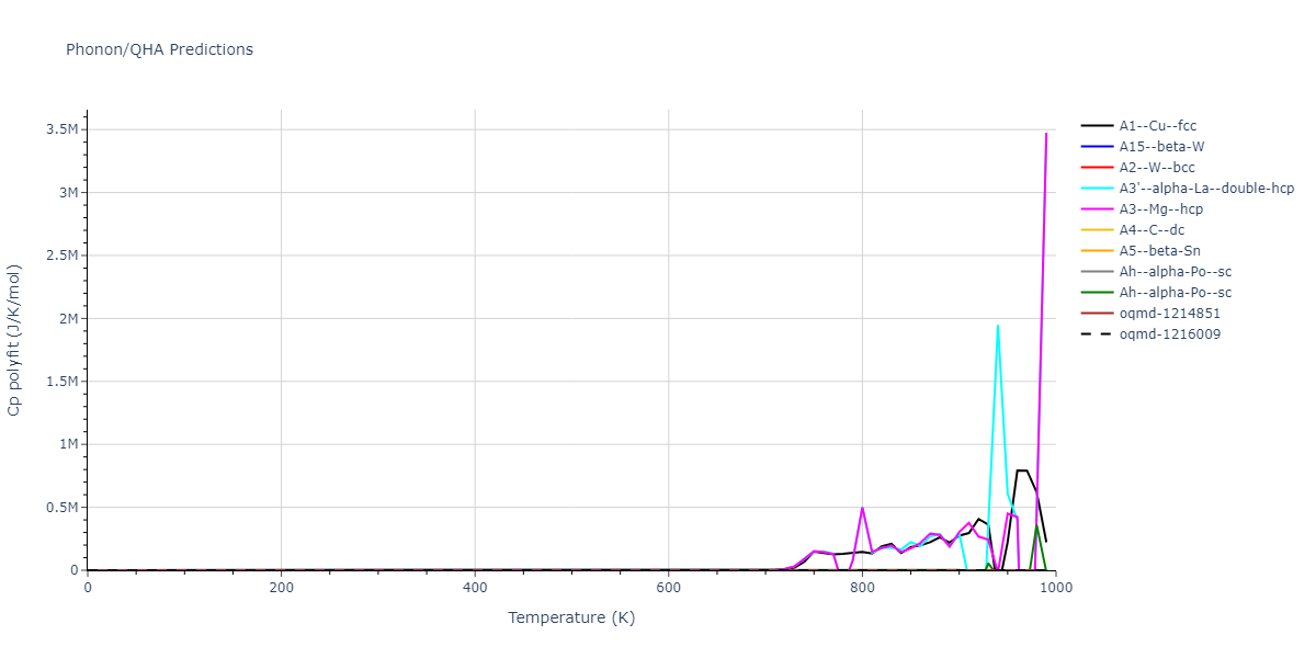 EAM_Dynamo_Ackland_2003_W__MO_141627196590_005/phonon.W.Cp-poly.png