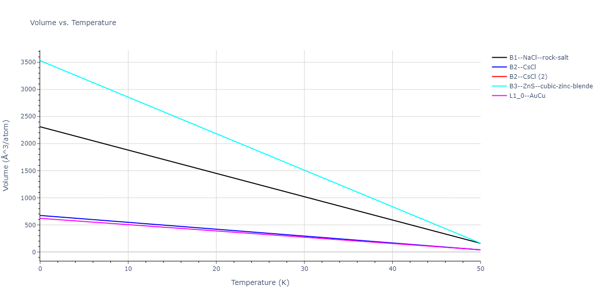 EAM_Dynamo_HoytGarvinWebb_2003_PbCu__MO_119135752160_005/mdthermo.CuPb.V