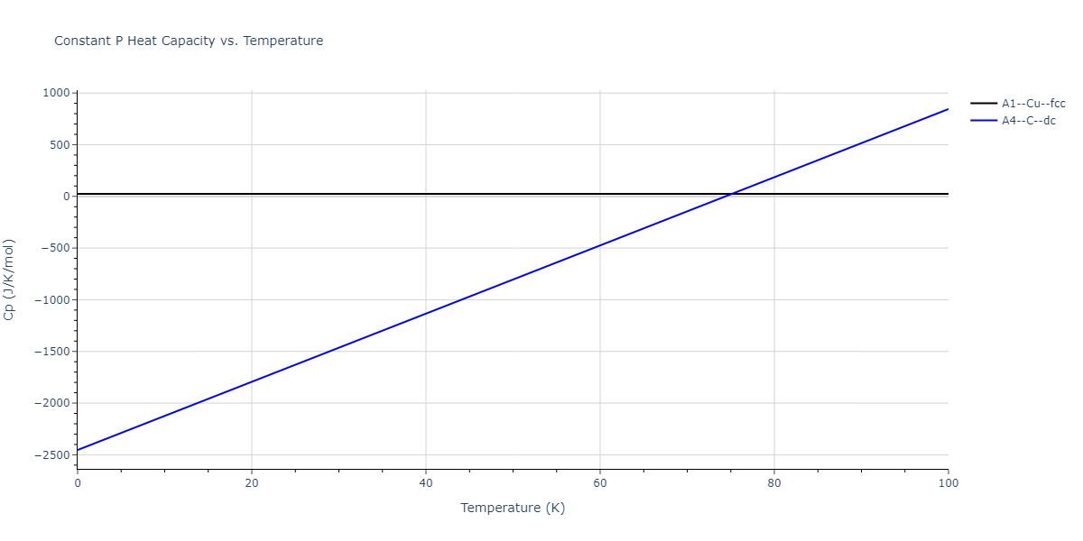 2003--Lee-B-J--Al--LAMMPS--ipr1/mdthermo.Al.Cp