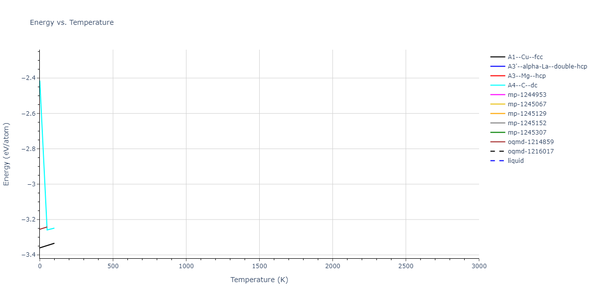 2003--Lee-B-J--Al--LAMMPS--ipr1/mdthermo.Al.U