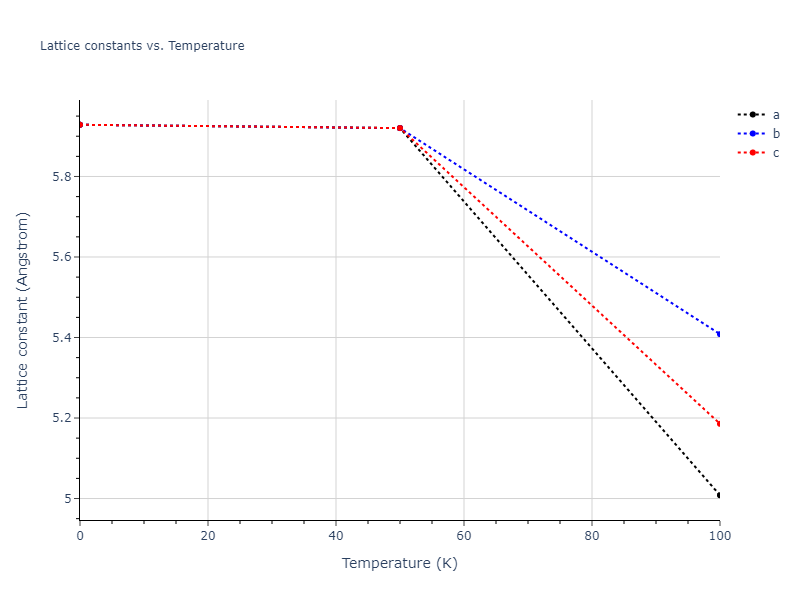 2003--Lee-B-J--Au--LAMMPS--ipr1/mdsolid.Au.A4--C--dc.96310683.a