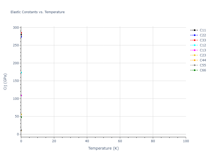 2003--Lee-B-J--Au--LAMMPS--ipr1//mdsolid.Au.oqmd-1215040.e1884bc6.Cij