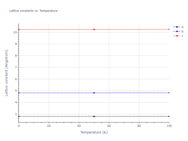 2003--Lee-B-J--Au--LAMMPS--ipr1/mdsolid.Au.oqmd-1215040.e1884bc6.a