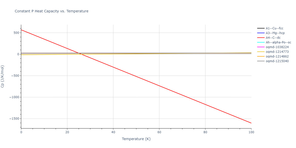 2003--Lee-B-J--Au--LAMMPS--ipr1/mdthermo.Au.Cp
