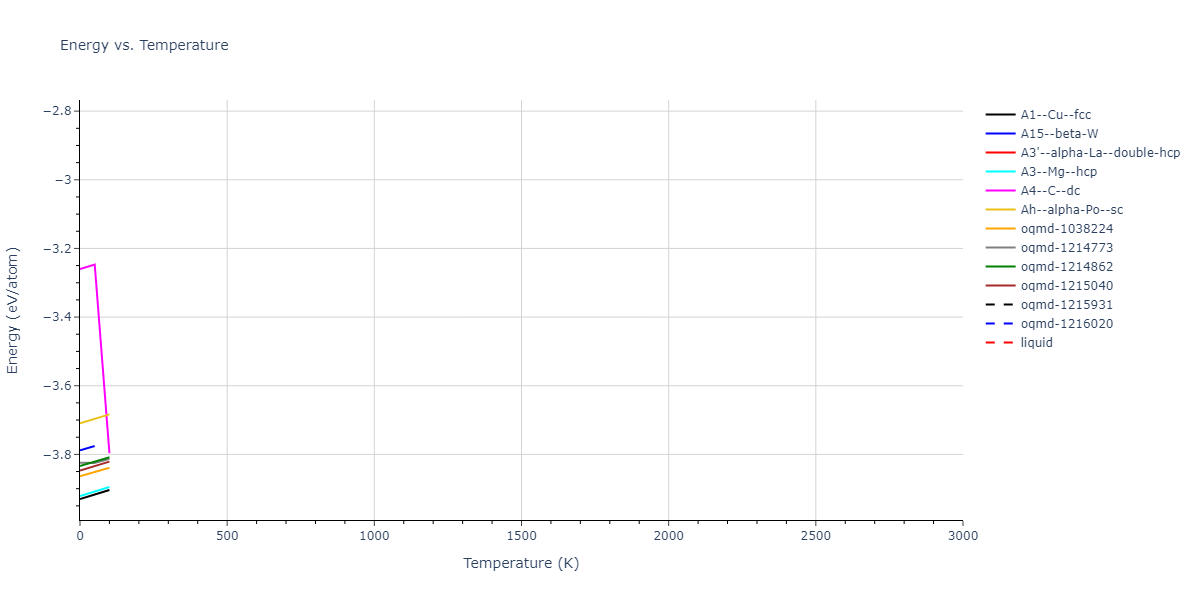 2003--Lee-B-J--Au--LAMMPS--ipr1/mdthermo.Au.U