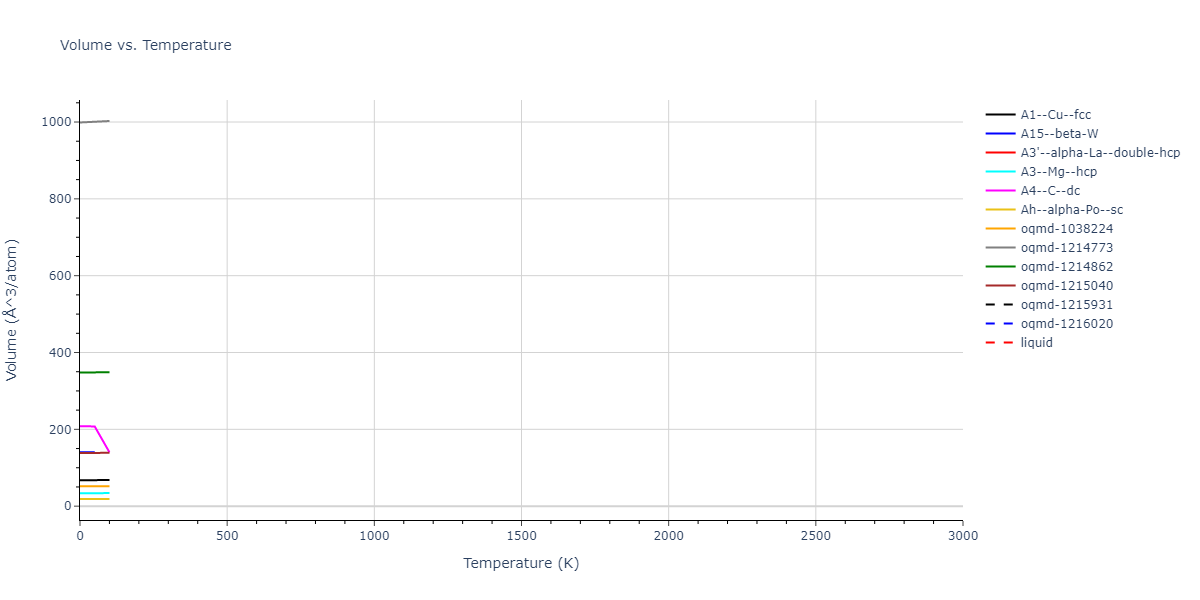 2003--Lee-B-J--Au--LAMMPS--ipr1/mdthermo.Au.V