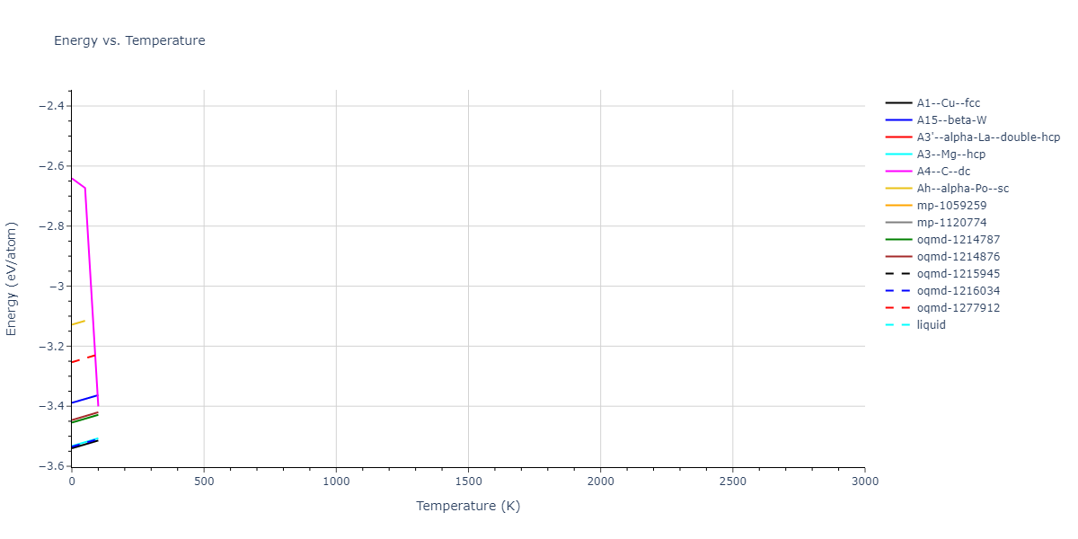 2003--Lee-B-J--Cu--LAMMPS--ipr1/mdthermo.Cu.U