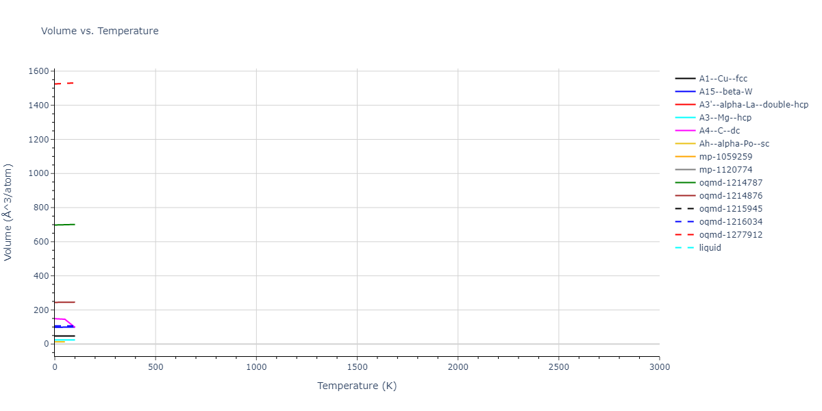 2003--Lee-B-J--Cu--LAMMPS--ipr1/mdthermo.Cu.V