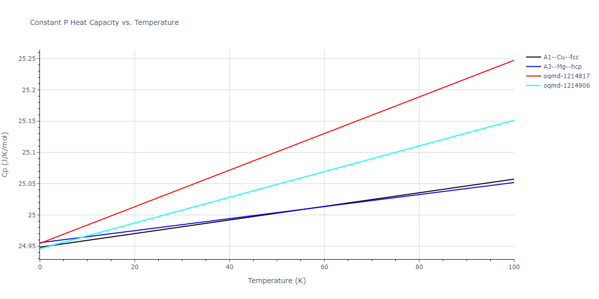 2003--Lee-B-J--Ni--LAMMPS--ipr1/mdthermo.Ni.Cp