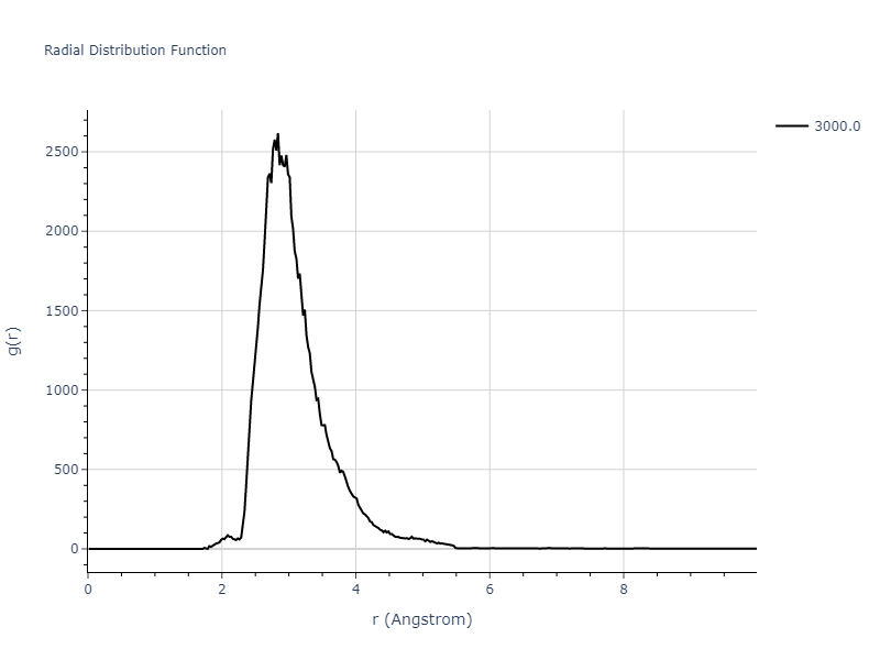 2003--Lee-B-J--Pb--LAMMPS--ipr1/mdliquid.Pb.rdf