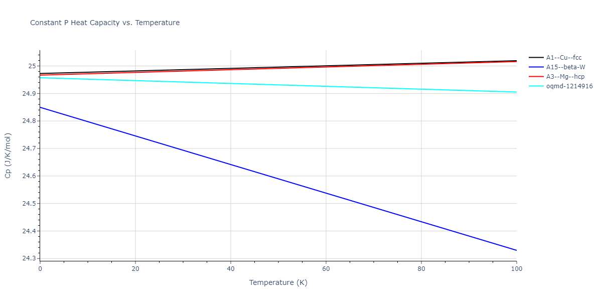 2003--Lee-B-J--Pt--LAMMPS--ipr1/mdthermo.Pt.Cp