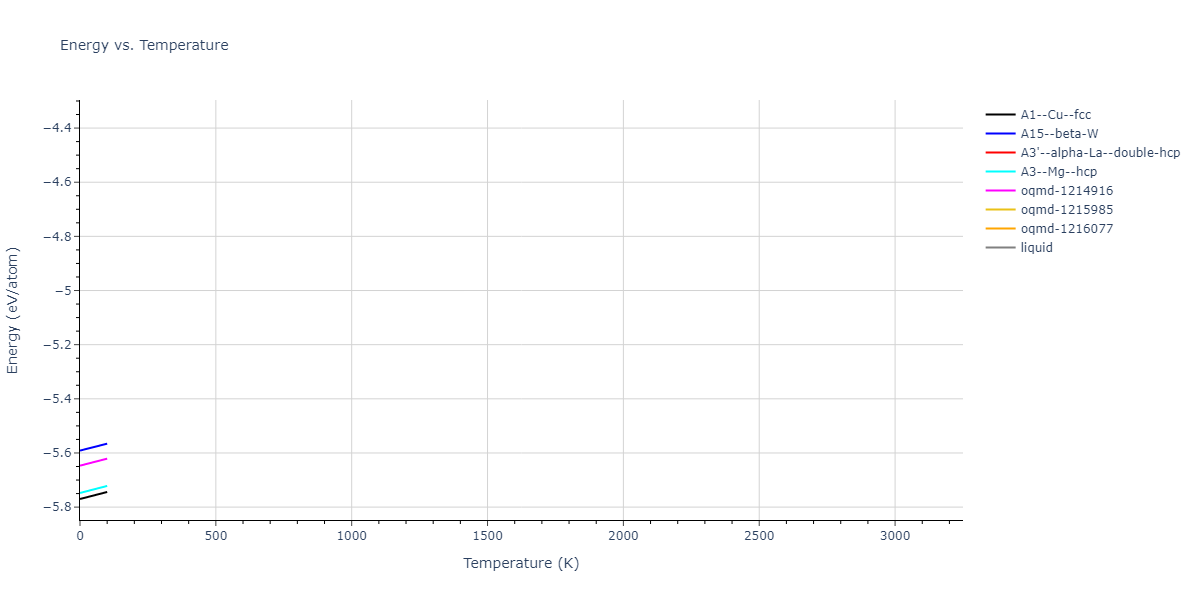 2003--Lee-B-J--Pt--LAMMPS--ipr1/mdthermo.Pt.U