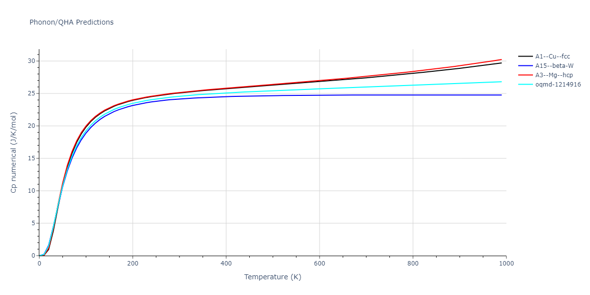 2003--Lee-B-J--Pt--LAMMPS--ipr1/phonon.Pt.Cp-num.png