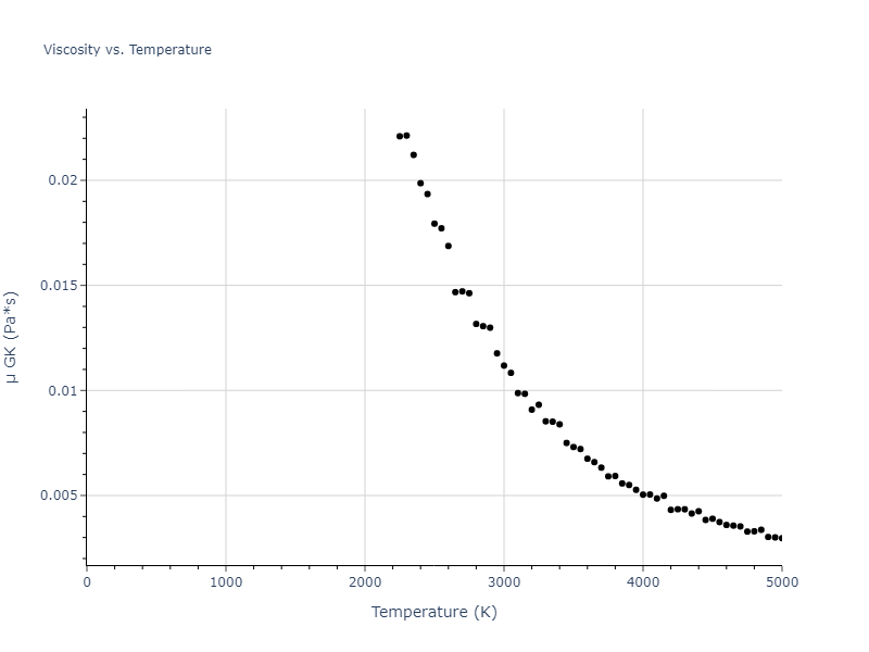 2003--Li-Y-H--Ta--LAMMPS--ipr1/mdliquid.Ta.mu