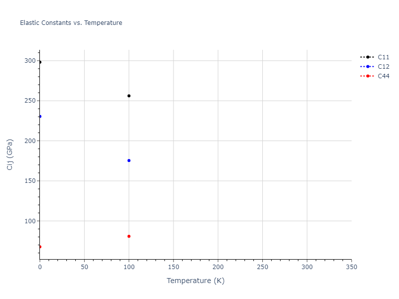 2003--Li-Y-H--Ta--LAMMPS--ipr1//mdsolid.Ta.A1--Cu--fcc.fac070bf.Cij