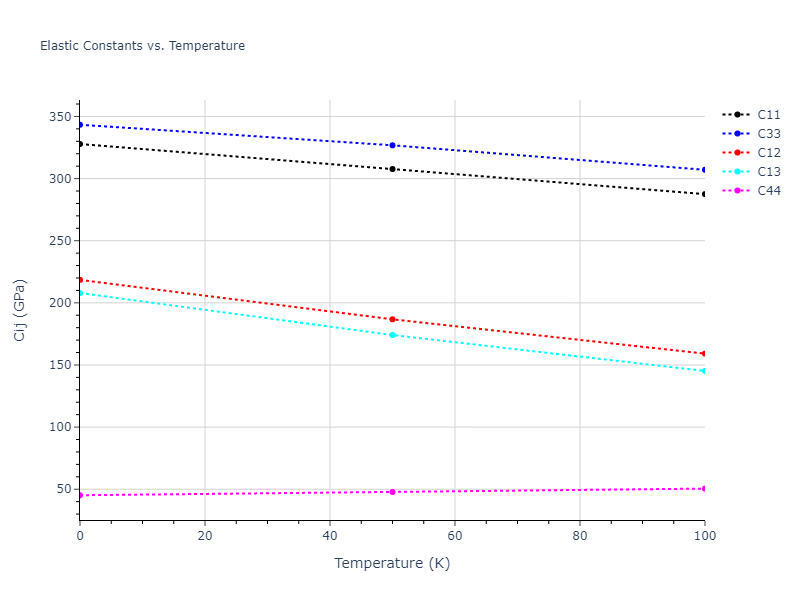 2003--Li-Y-H--Ta--LAMMPS--ipr1//mdsolid.Ta.A3--Mg--hcp.a91716df.Cij
