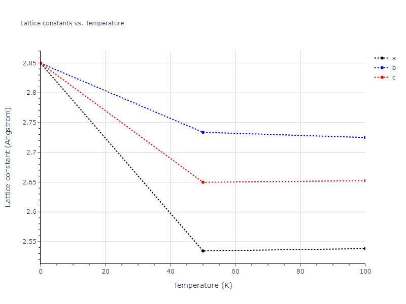 2003--Li-Y-H--Ta--LAMMPS--ipr1/mdsolid.Ta.Ah--alpha-Po--sc.8418c291.a
