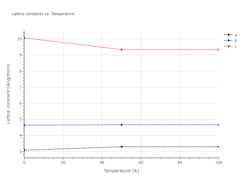 2003--Li-Y-H--Ta--LAMMPS--ipr1/mdsolid.Ta.oqmd-1214752.0568b7a5.a