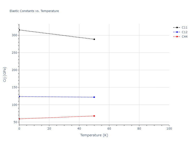 2003--Li-Y-H--Ta--LAMMPS--ipr1//mdsolid.Ta.oqmd-1214841.98902111.Cij