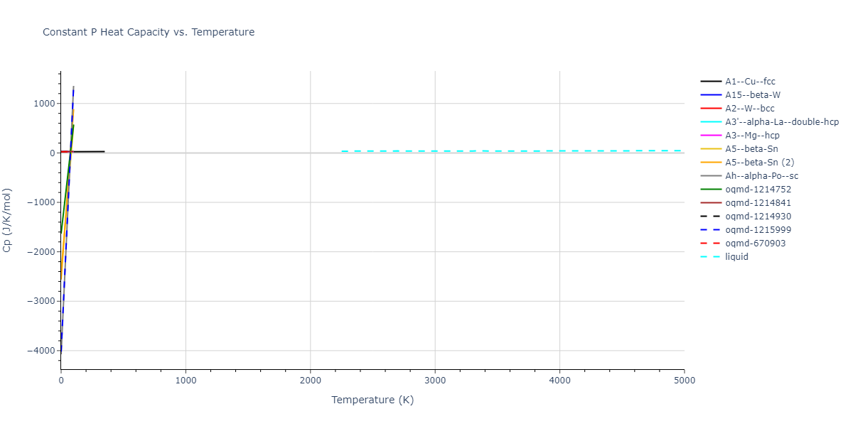 2003--Li-Y-H--Ta--LAMMPS--ipr1/mdthermo.Ta.Cp